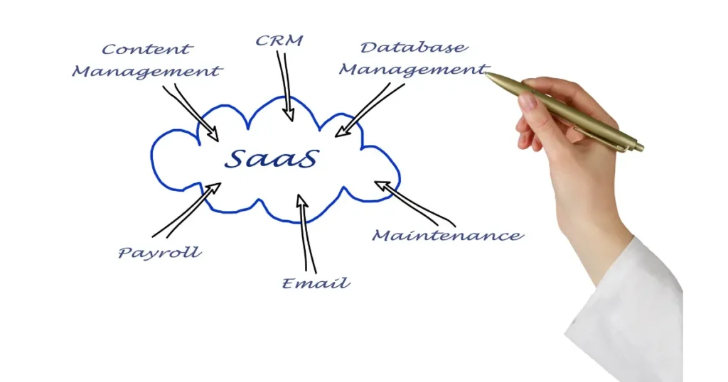 Saas Products