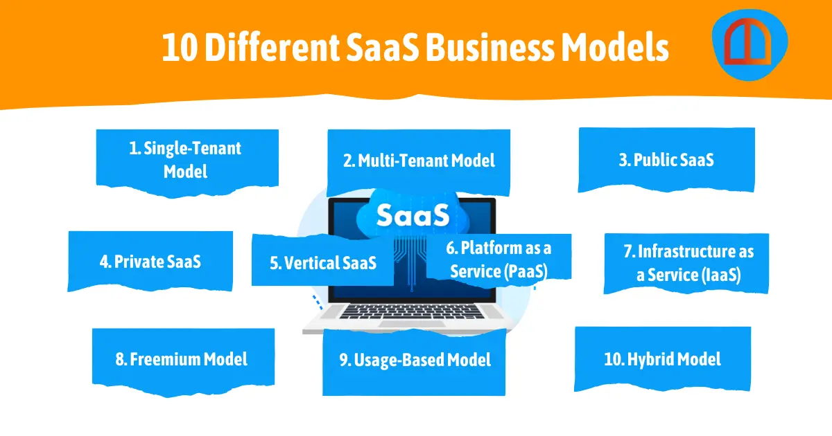 Different SaaS Business Models