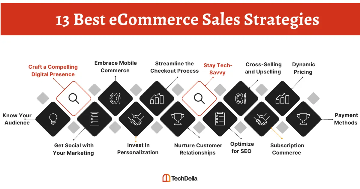 Best eCommerce Sales Strategies