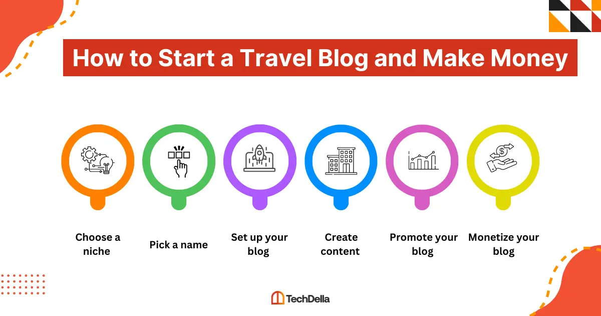 How to Start a Travel Blog and Make Money