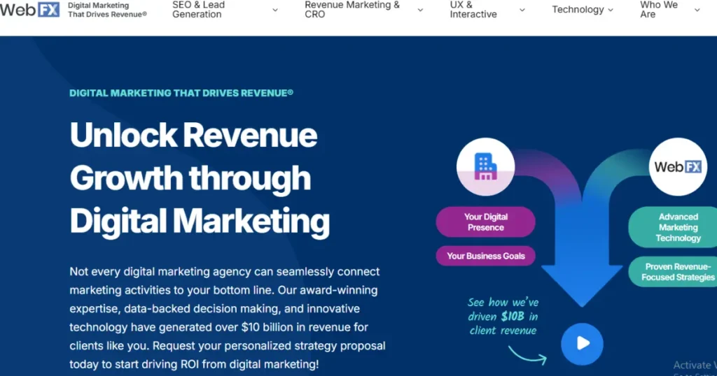 Best Ecommerce SEO Company