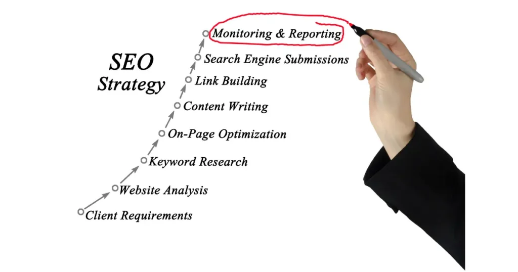 SEO for Fintech