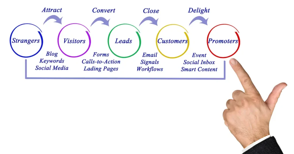 Inbound Marketing
