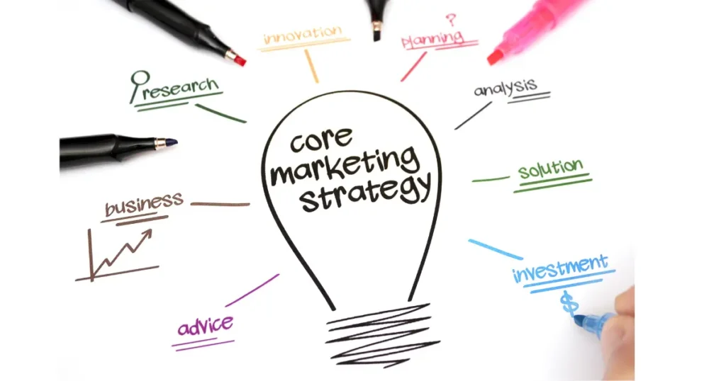 Impact of AI on Marketing