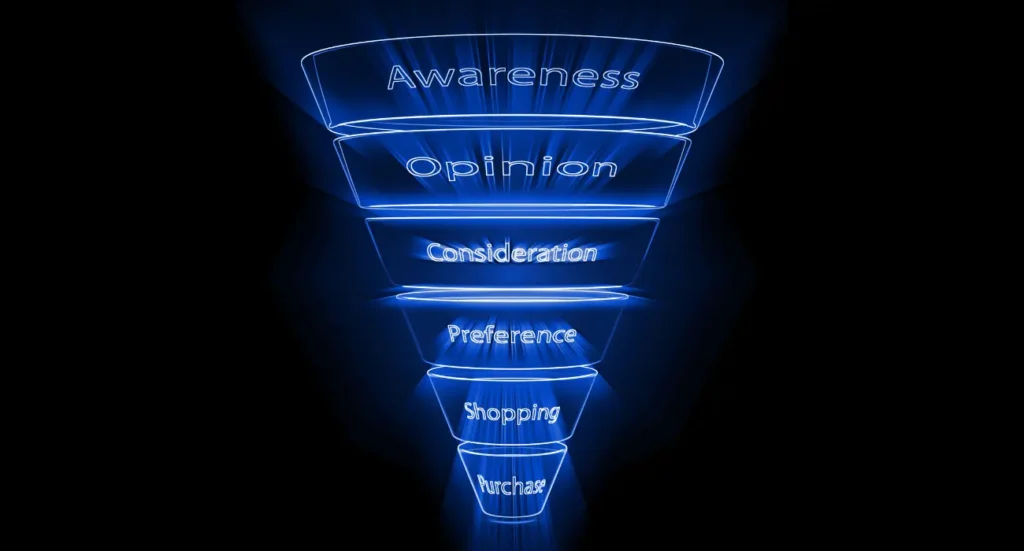 Sales funnel optimization