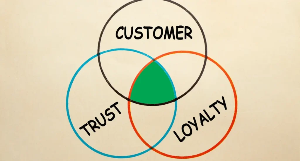 Digital Marketing Lagos Startups