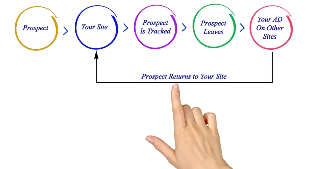 reduce customer acquisition cost